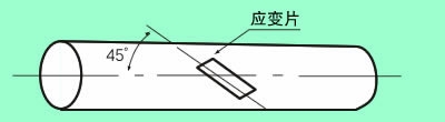 圆棒扭曲