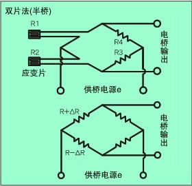 双片法(半桥)