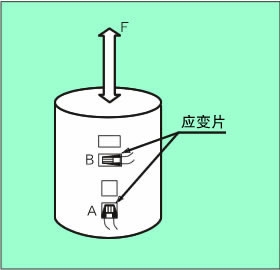 拉伸压缩应力