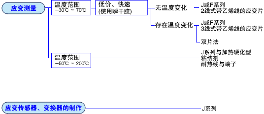 应变片选型