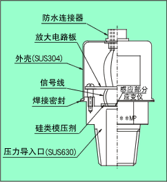 放大器内置压力传感器(箔应变片式)<