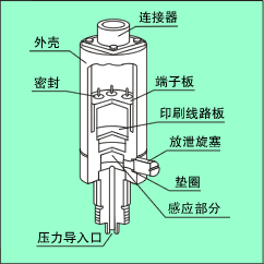 压力传感器(箔应变片式)