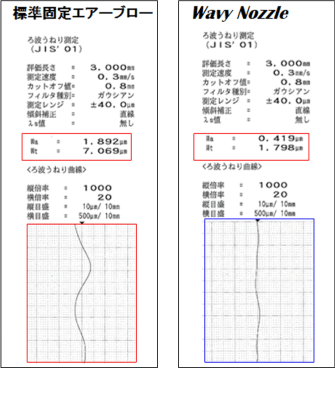 使用威诺泽清除了切屑问题