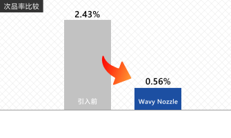 次品率大大降低