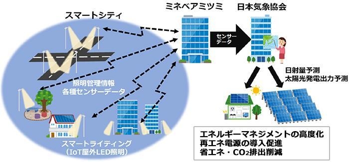 合作示意图