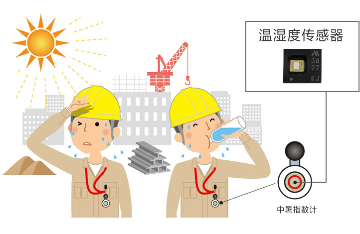中暑指数计