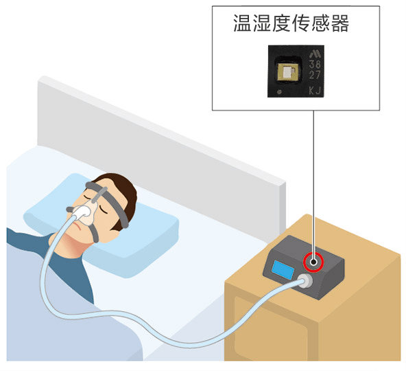 CPAP