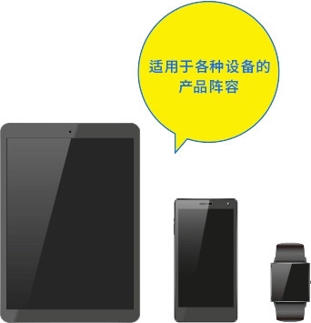 适用于各种设备的阵容