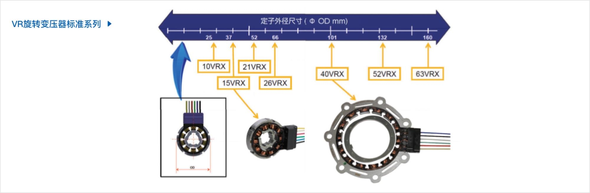 VR旋转变压器标准系列